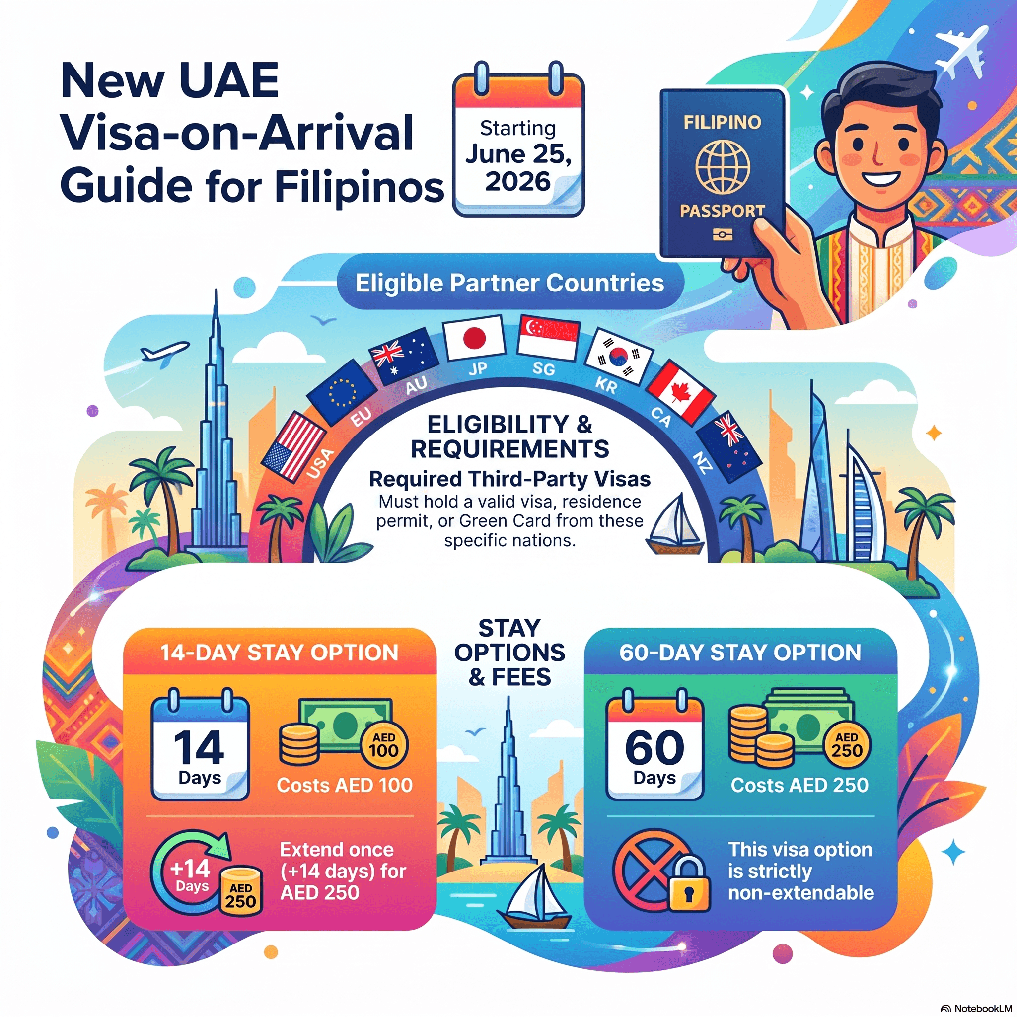 Filipinos now Eligible for Visa-On-Arrival for travel to UAE